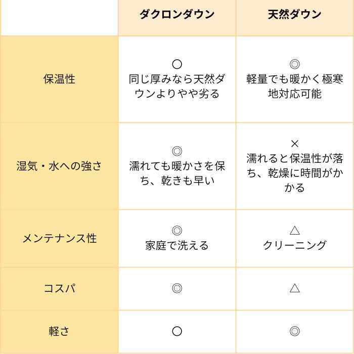 モデムデザイン洗濯洗えるダウンメンズレディースユニセックスジャケットダクロンフライトジャケットMA-1アレルギーmodemdesignDacronflightJacket洗濯SDGs通勤通学