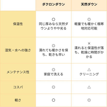 モデムデザイン洗濯洗えるダウンメンズレディースユニセックスジャケットダクロンフライトジャケットMA-1アレルギーmodemdesignDacronflightJacket洗濯SDGs通勤通学