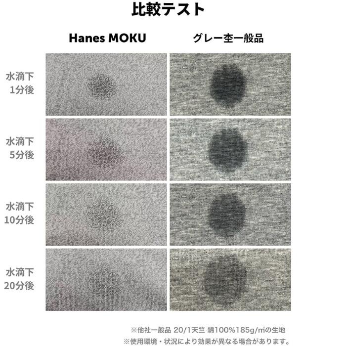 ヘインズMOKUモクTシャツ半袖綿100コットン丸胴グレーHanesクルーネック汗染み無地シンプル厚手メンズレディースユニセックスカットソーギフトプレゼントヘビーオンスヘビーウエイトブランドHM1-D203